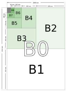 B formaten. B0, B1, B2, B3, B4, B5, B6, B7